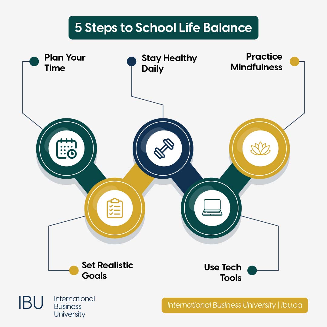 5 Steps to School Life Balance in Canada
