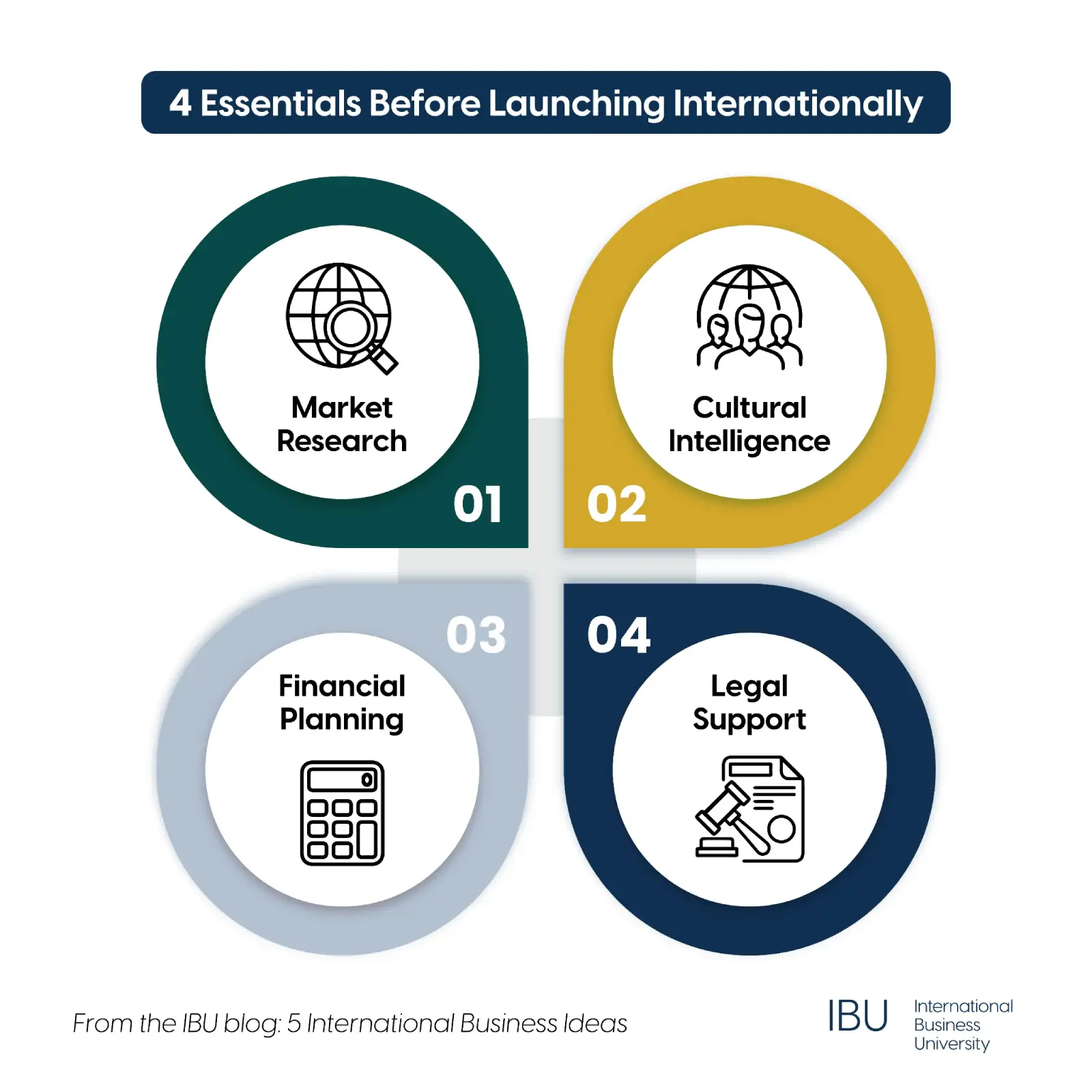 How to Prepare for Global Business Expansion