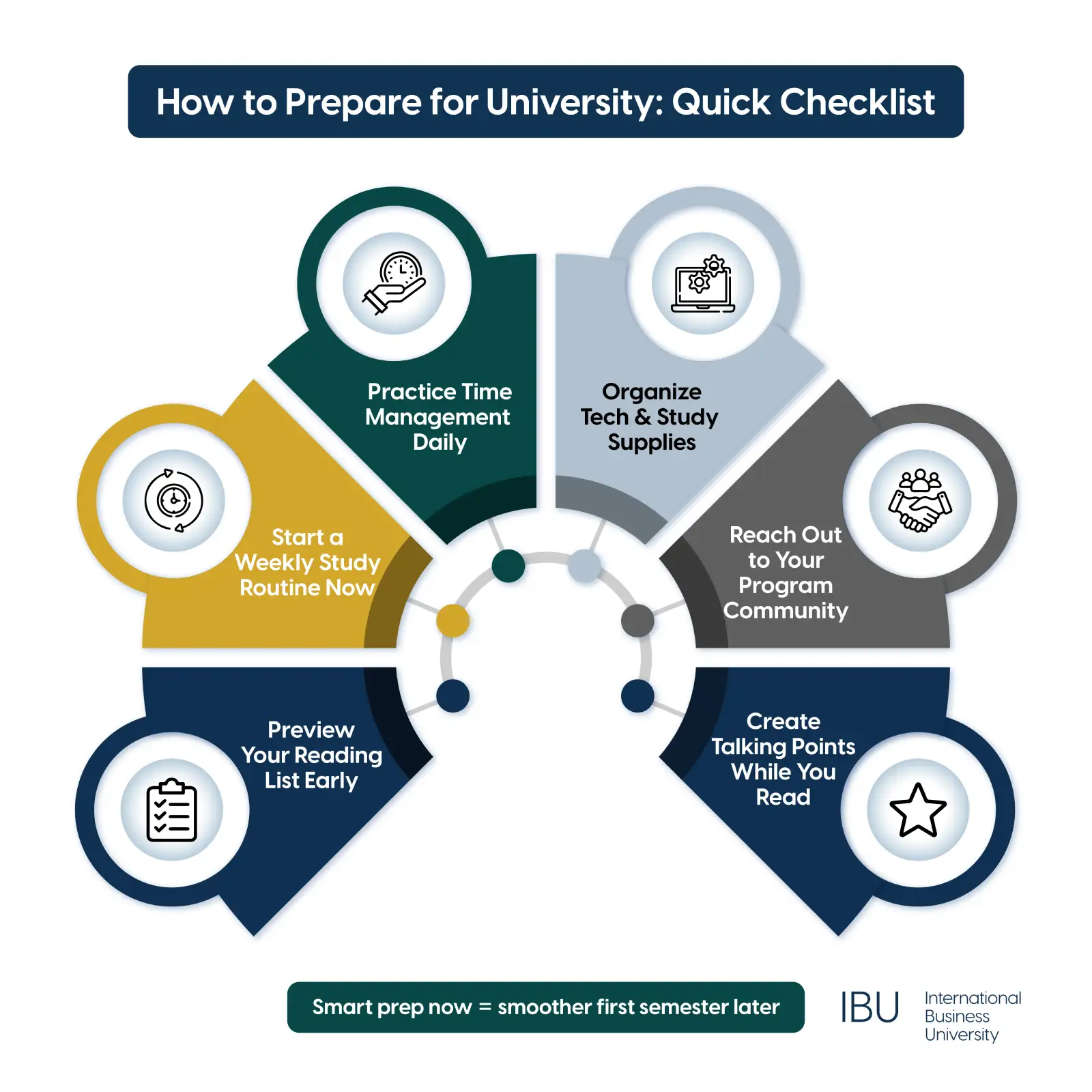 How to Prepare for University Quick Checklist
