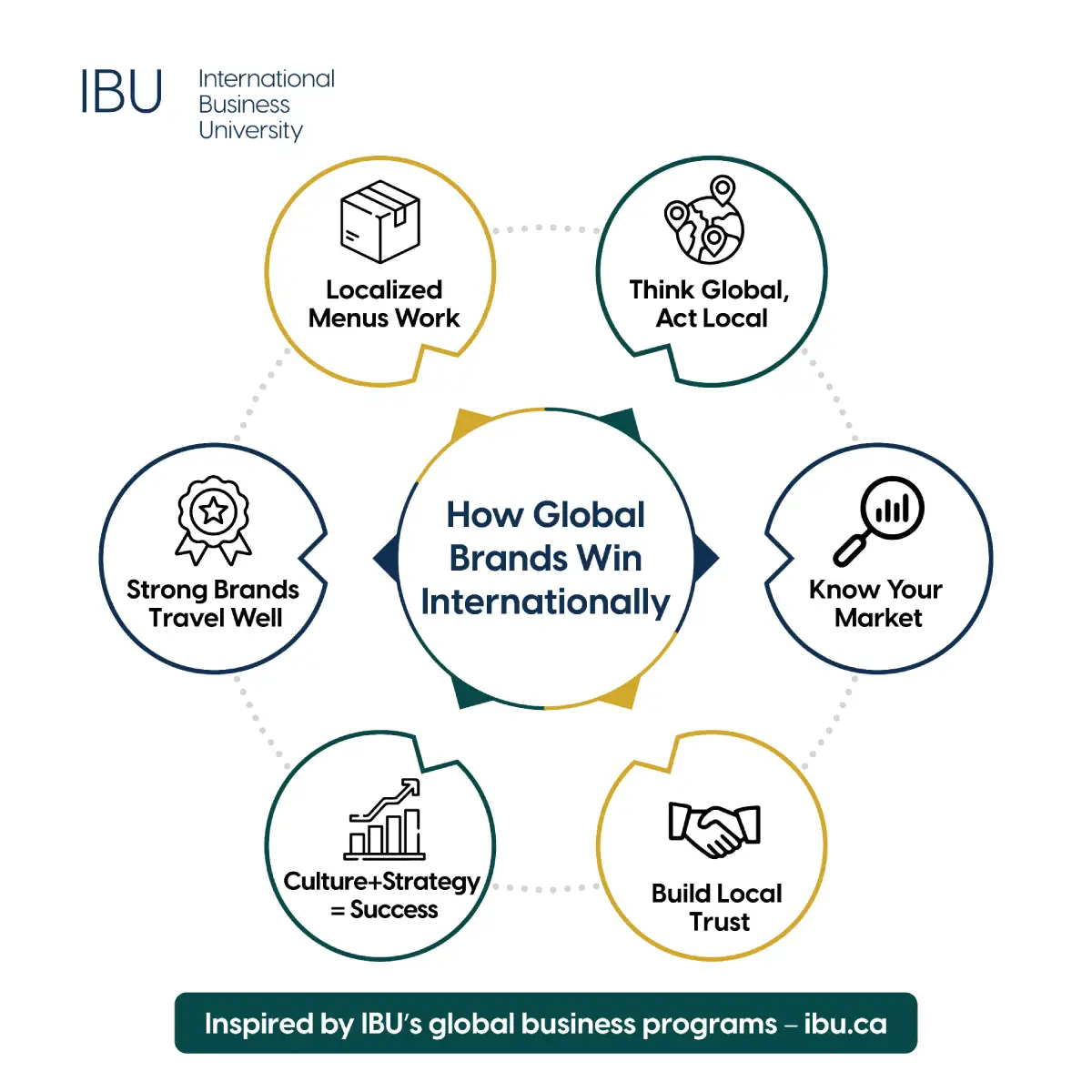 International Companies Expand Effectively