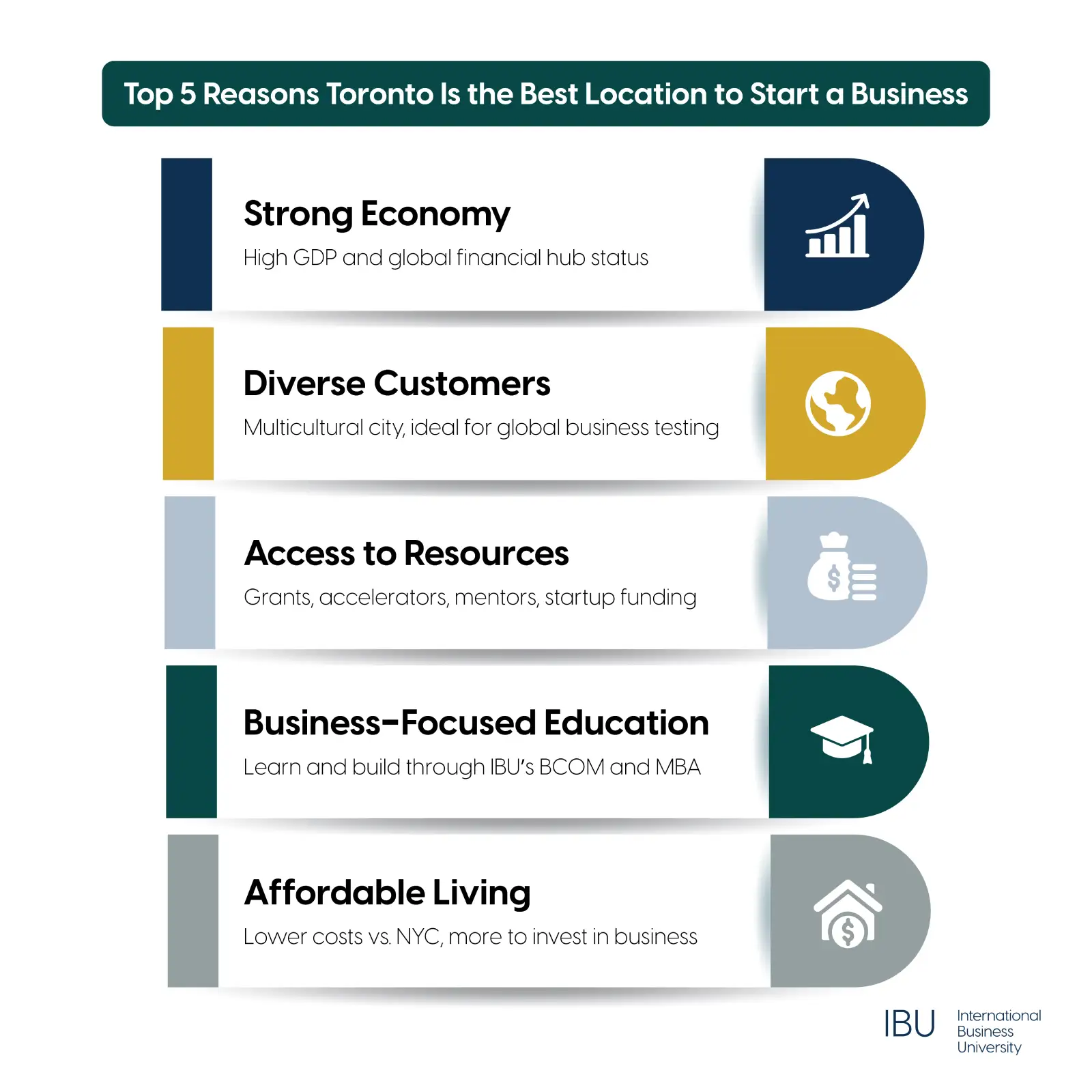 Business in Toronto With IBU