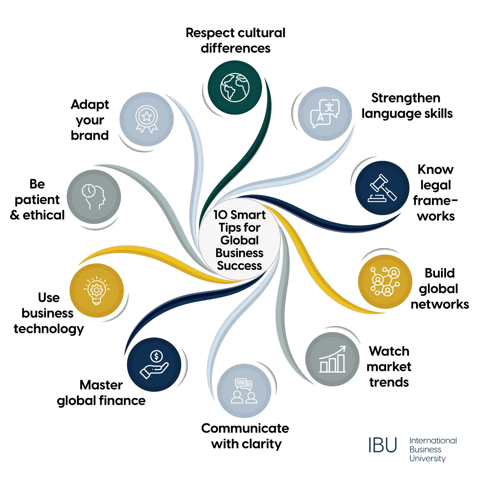 12 Key Tips for Conducting International Business Successfully