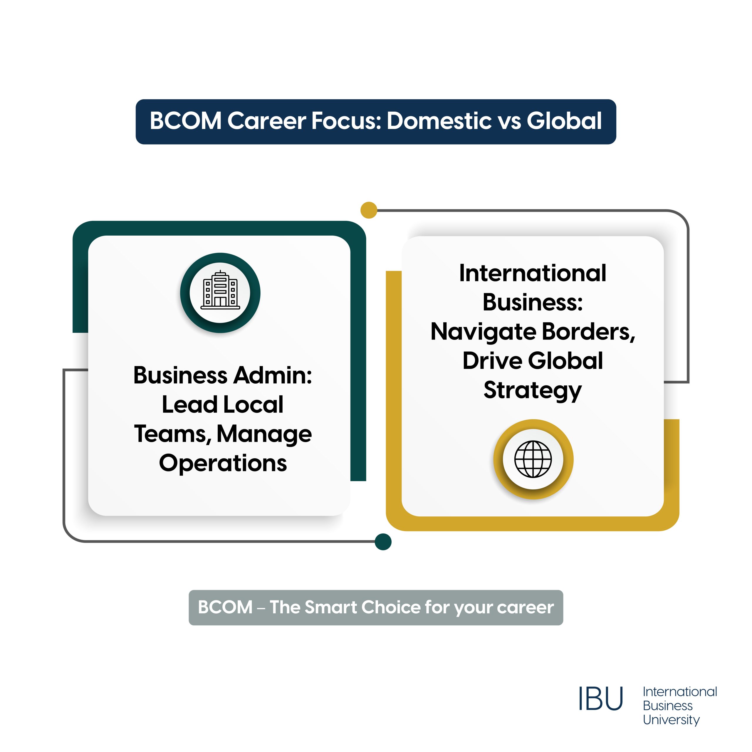International Business vs Business Administration: Key Differences and Career Paths<br />
