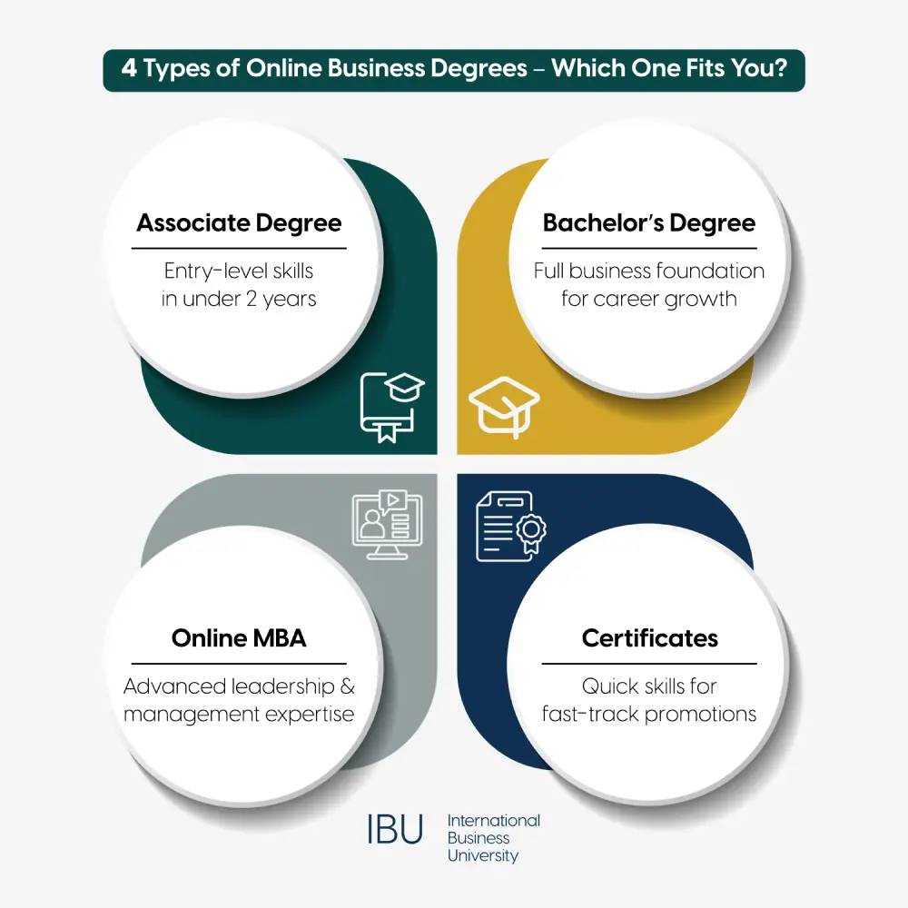 4 Types of Online Business Degrees-01