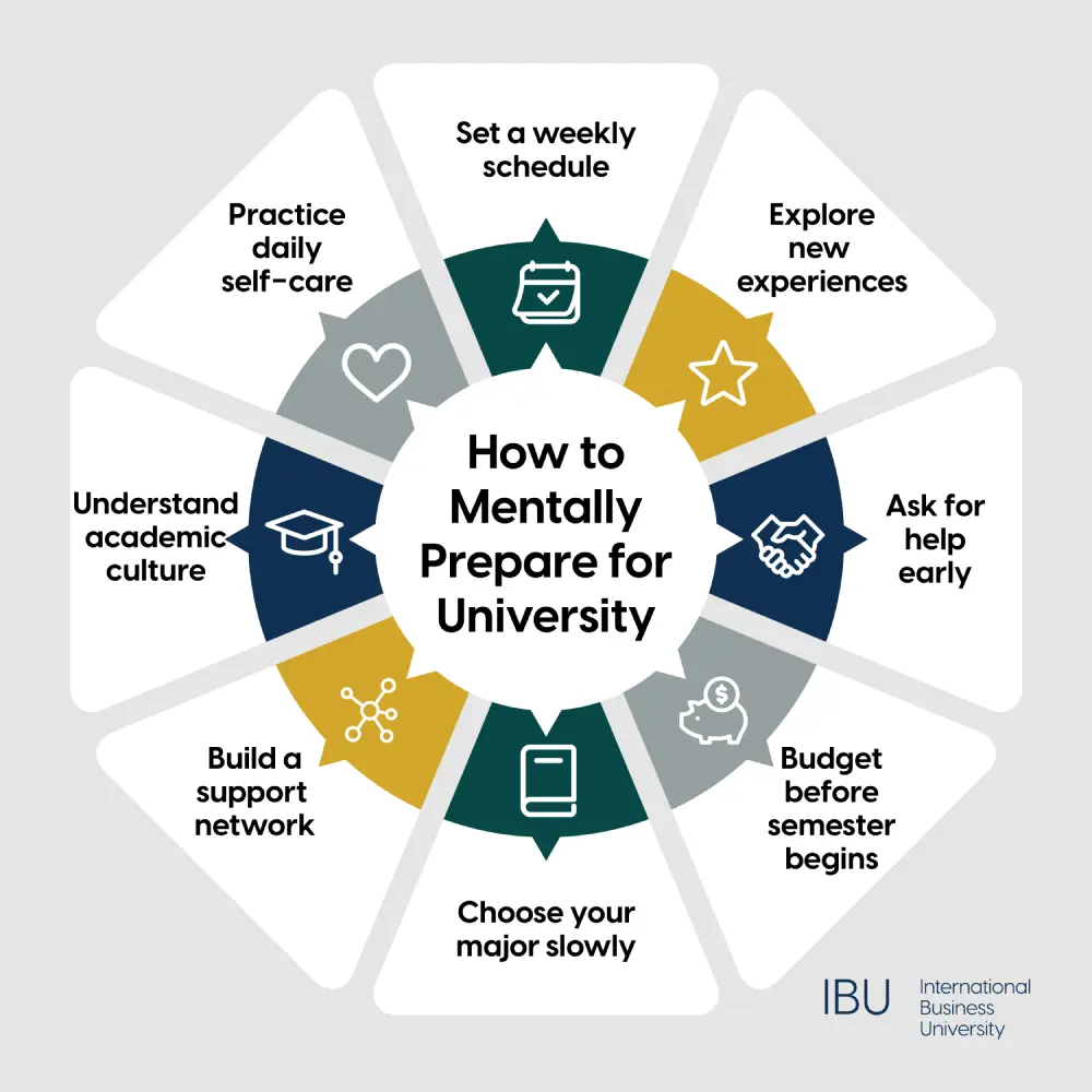 8 Practical Ways to Prepare for University