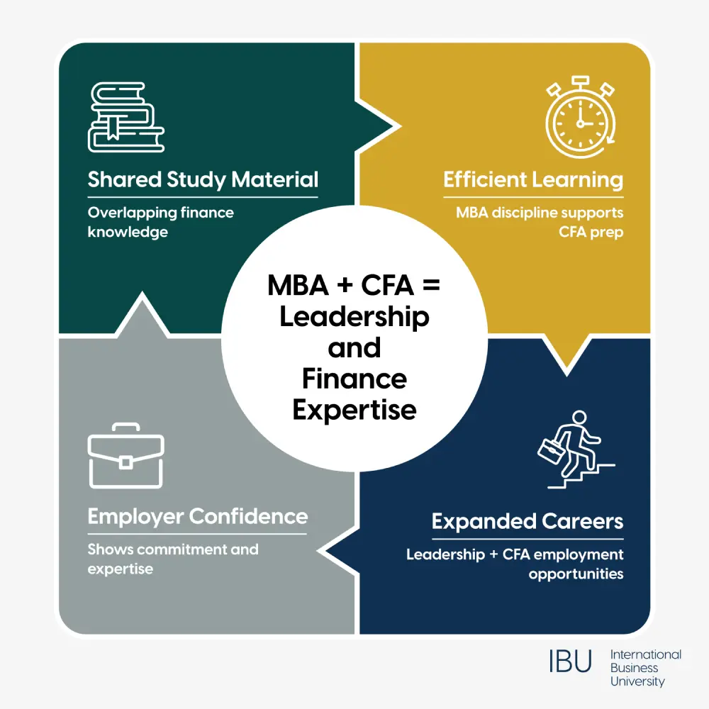 Comparing Career Outcomes