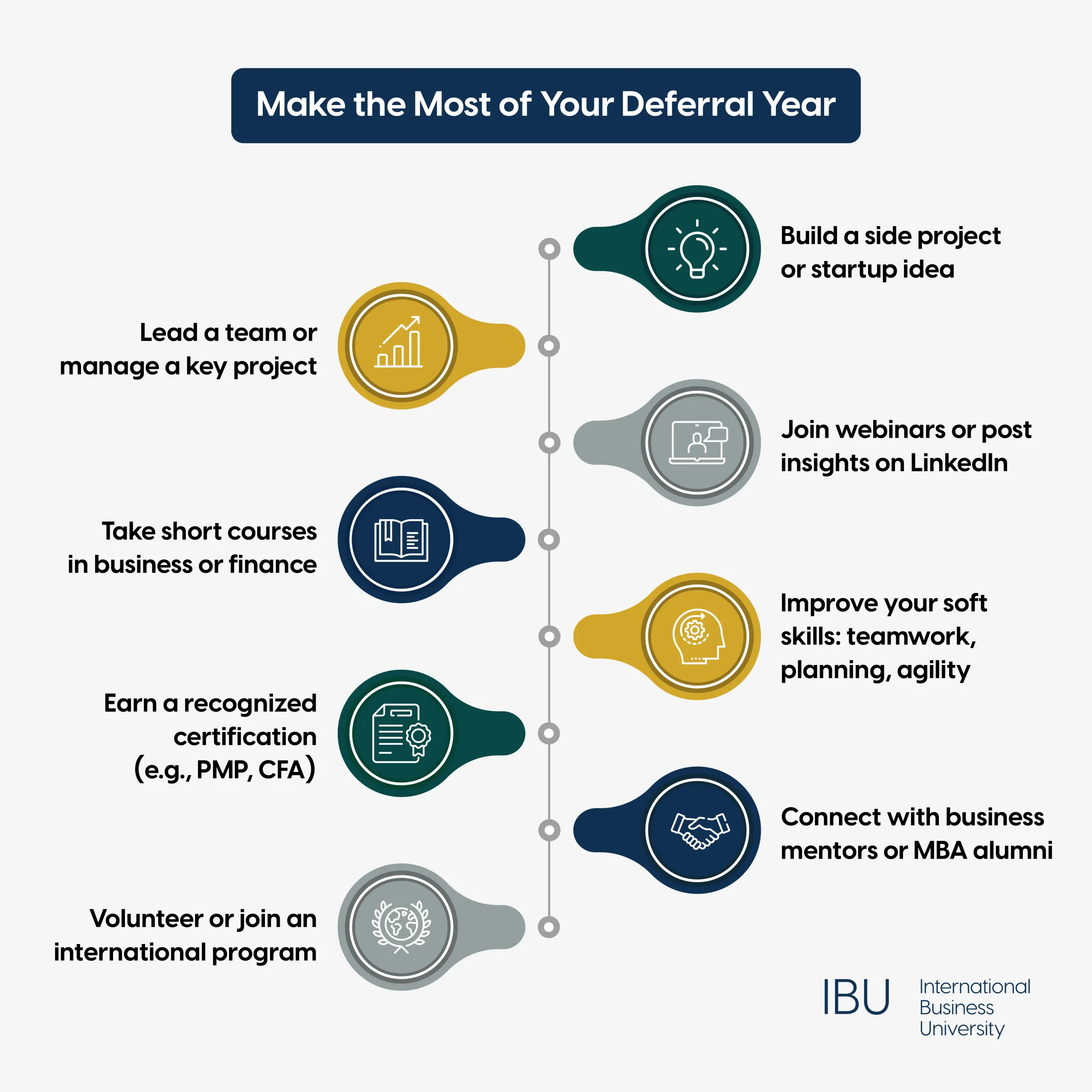 Make the Most of Your Deferral Year