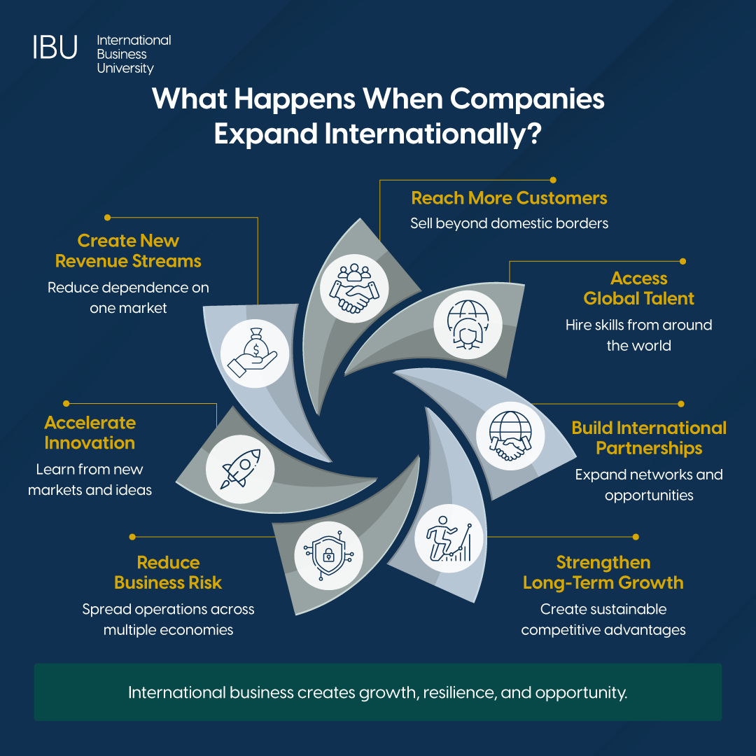 Setting a Future With an International Business Degree