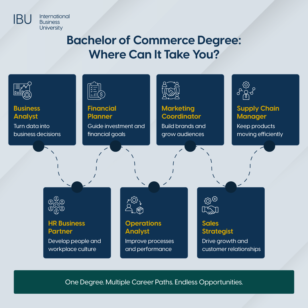 What Can You Do With a Bachelor of Commerce Degree