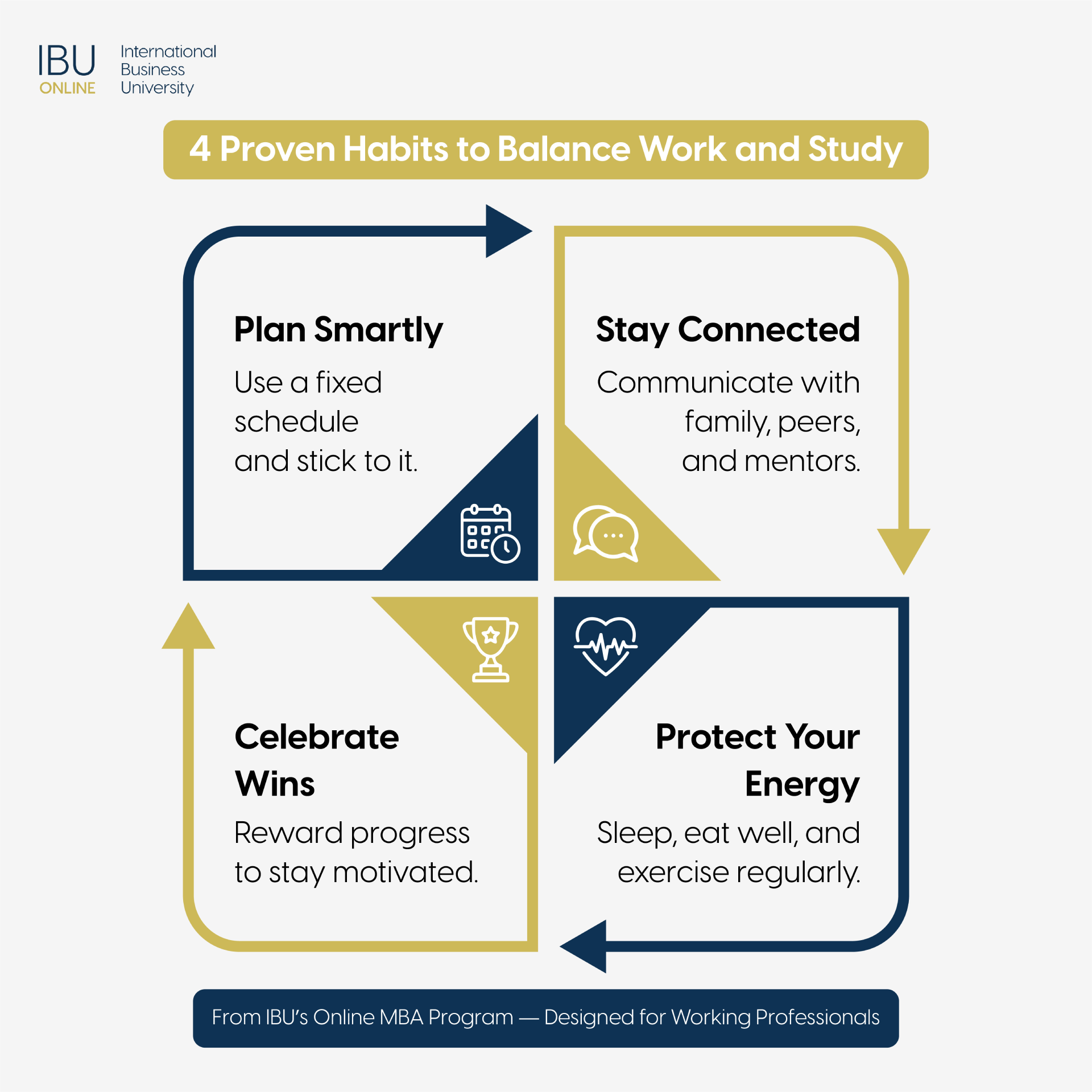 4 Proven Habits to Balance Work and Study-01