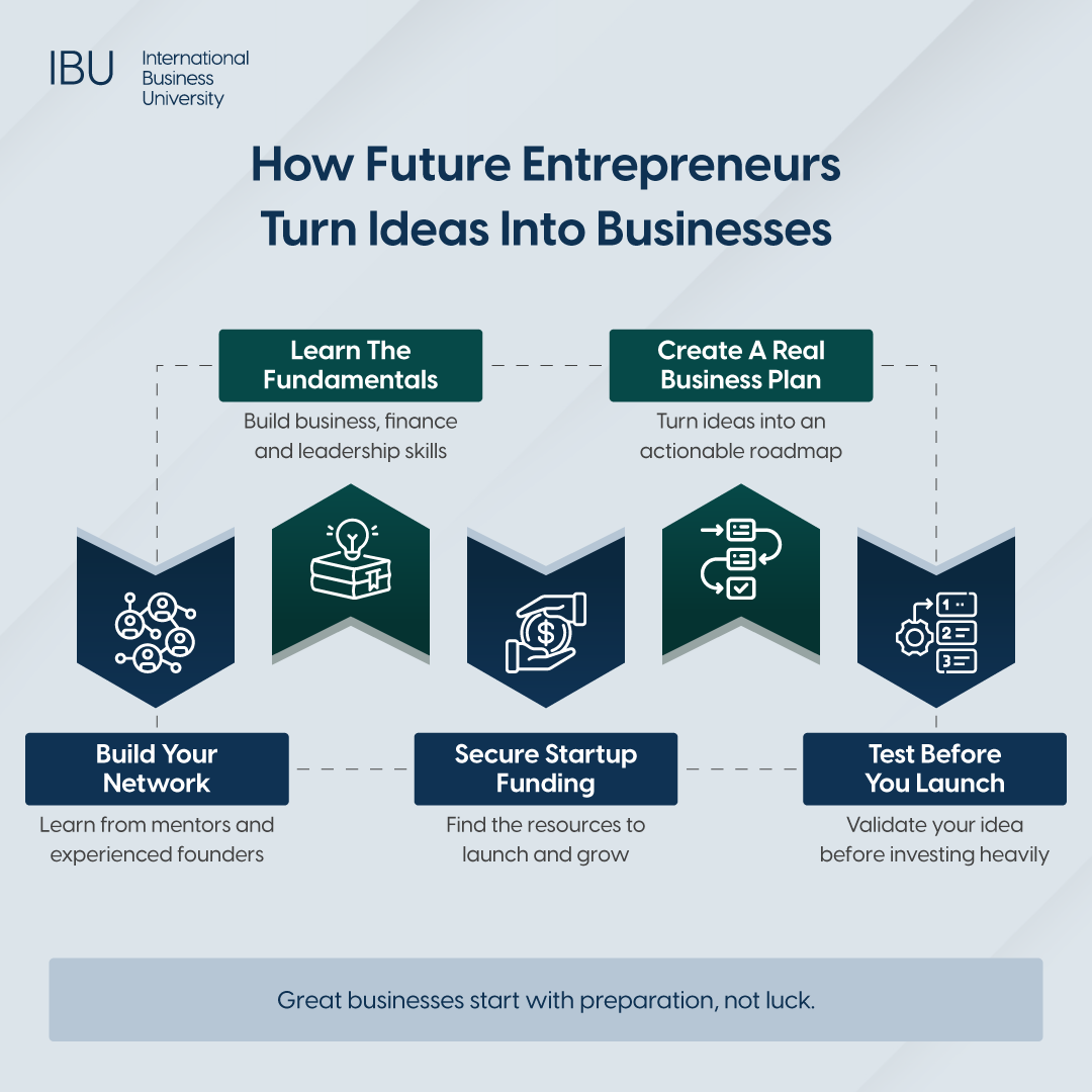 How Does a BCOM Entrepreneur Degree Help You in Canada