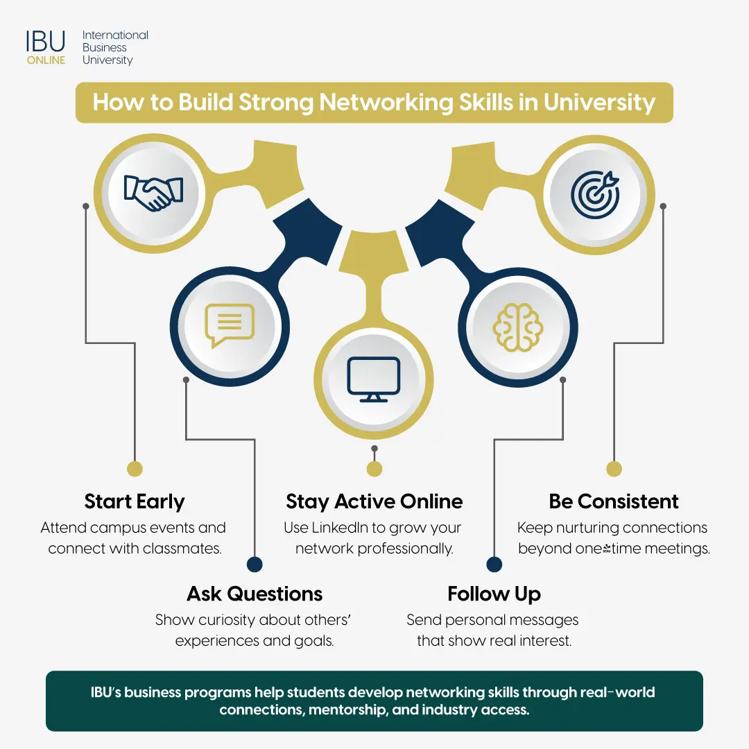 IBU’s business programs help students develop networking skills through real-world connections, mentorship, and industry access.