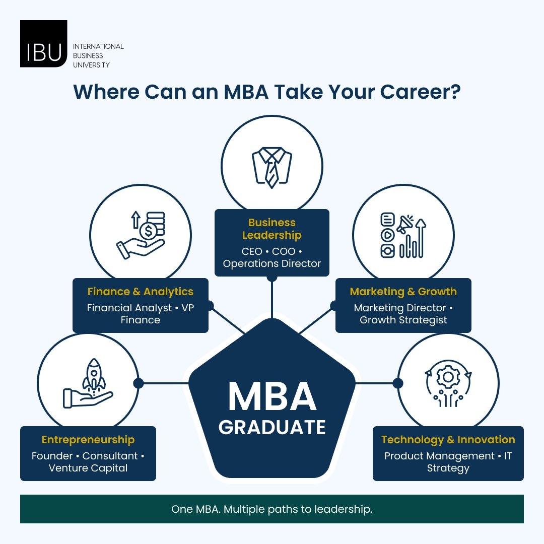 Where Can an MBA Take Your Career?