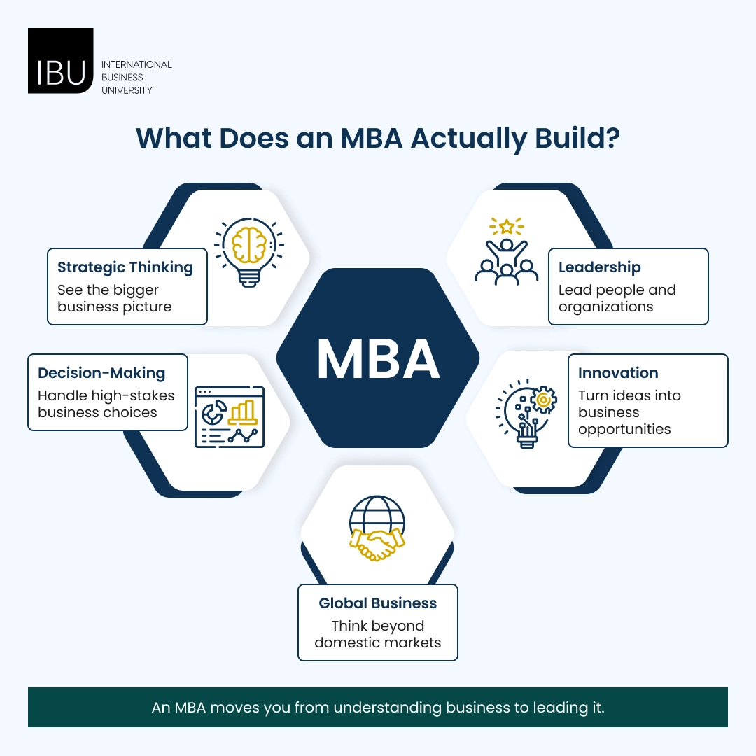 What Does an MBA Actually Build