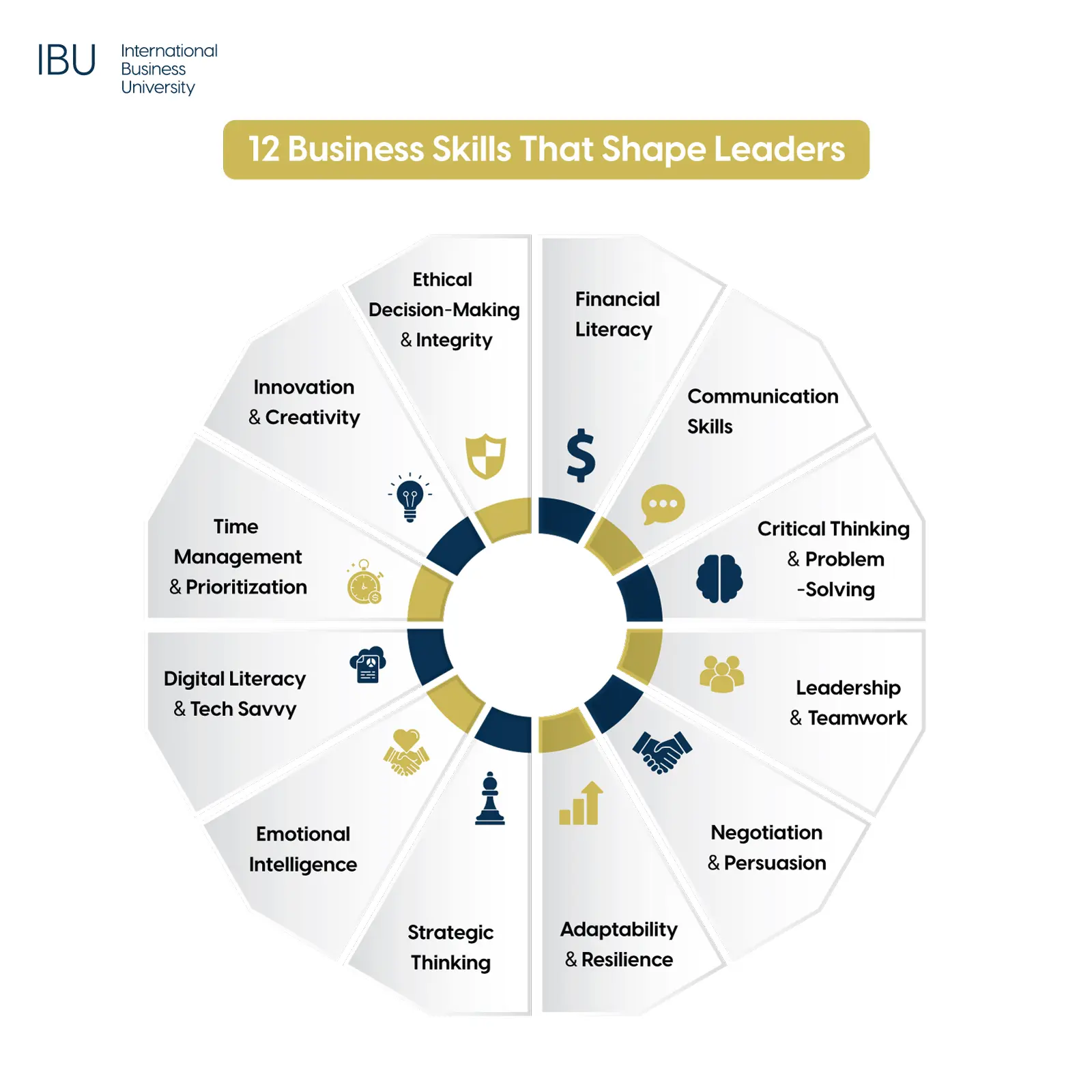 12-Business-Skills-That-Shape-Leaders