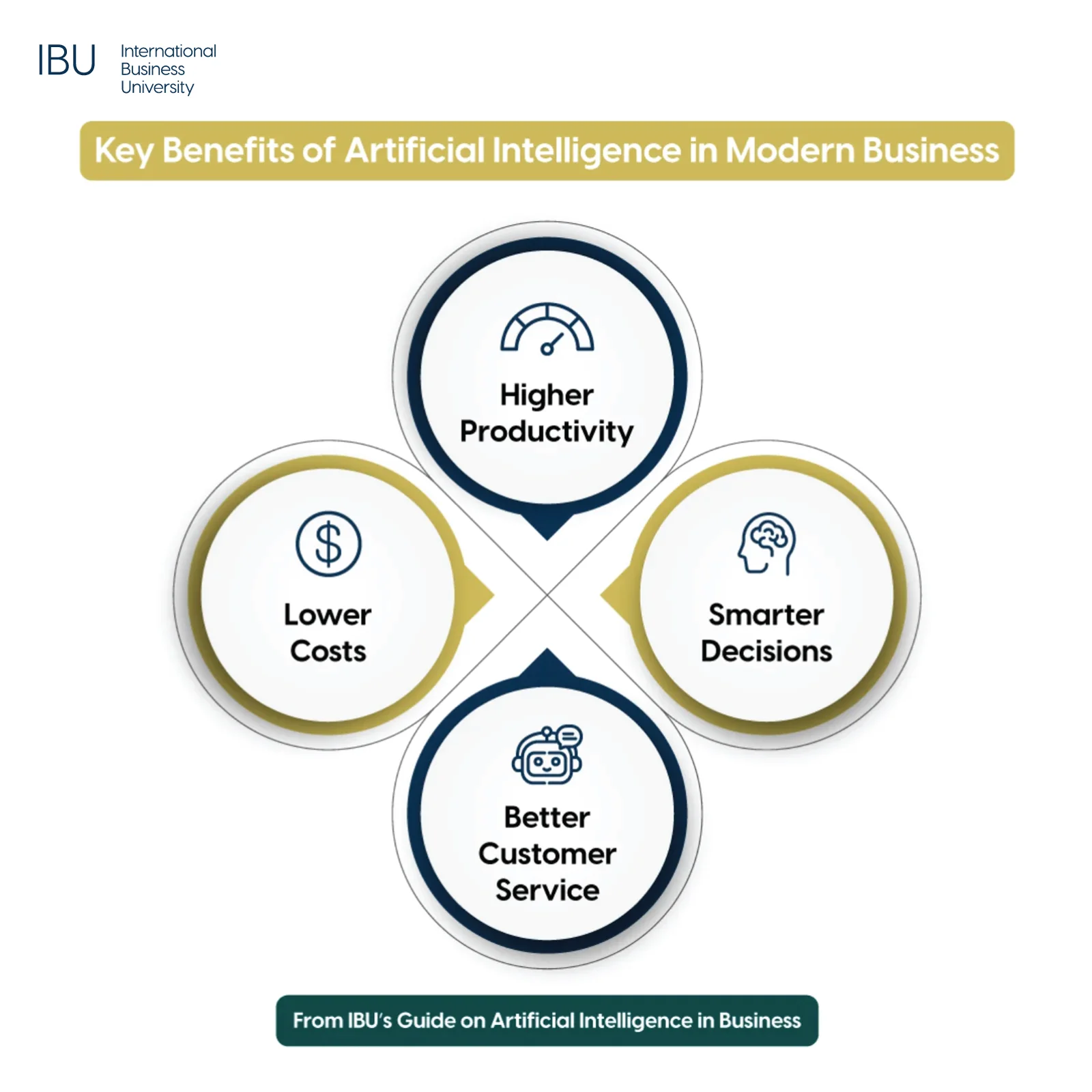 Key-benefits-of-AI-in-Mordern-Business