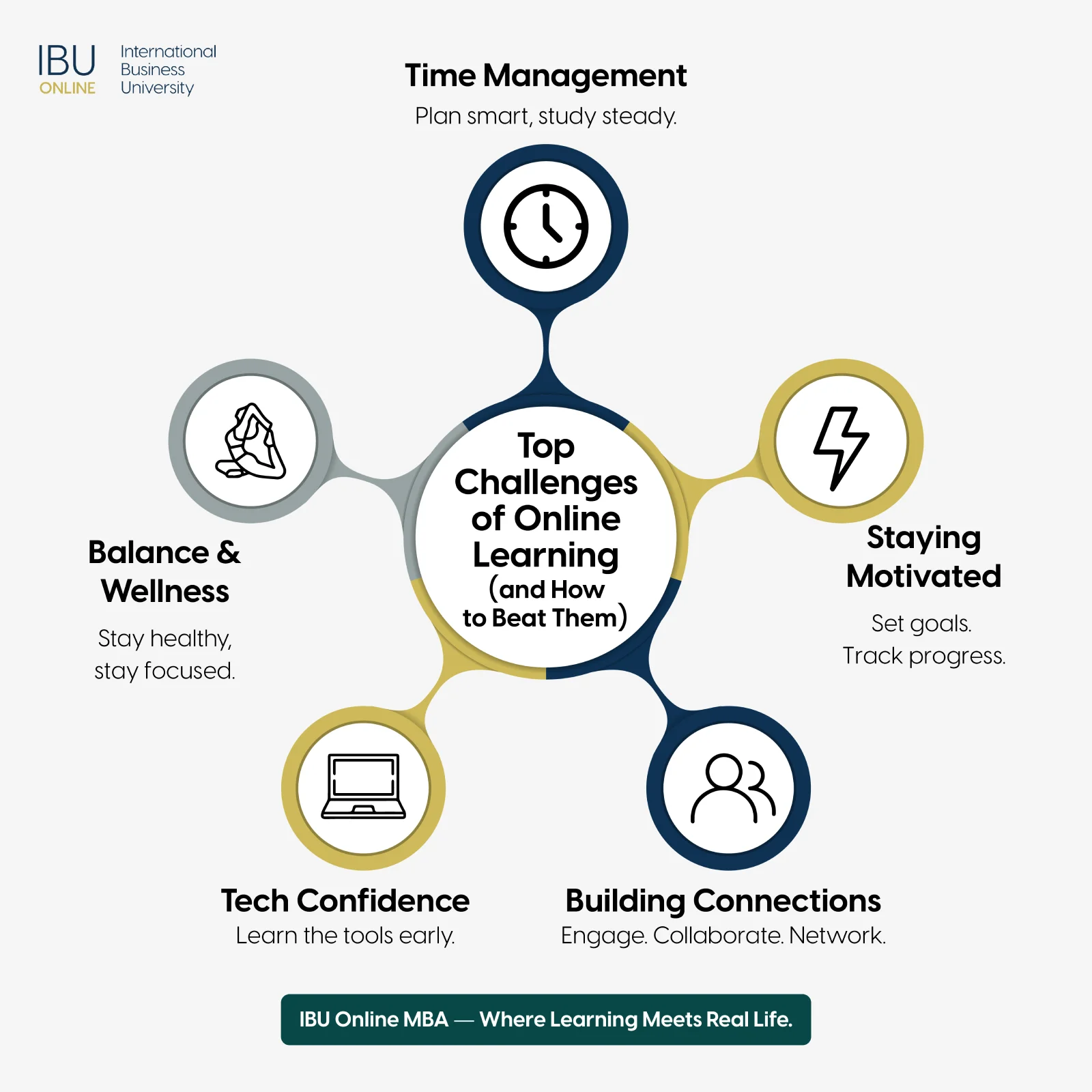 Top Challenges of Online Learning-01