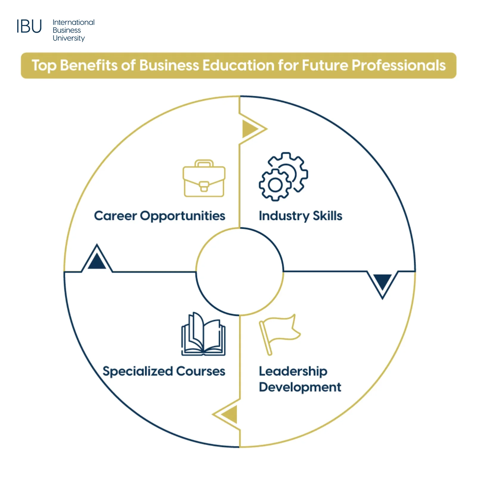 Top-Benefits-of-Business-Education-for-Future-Professionals