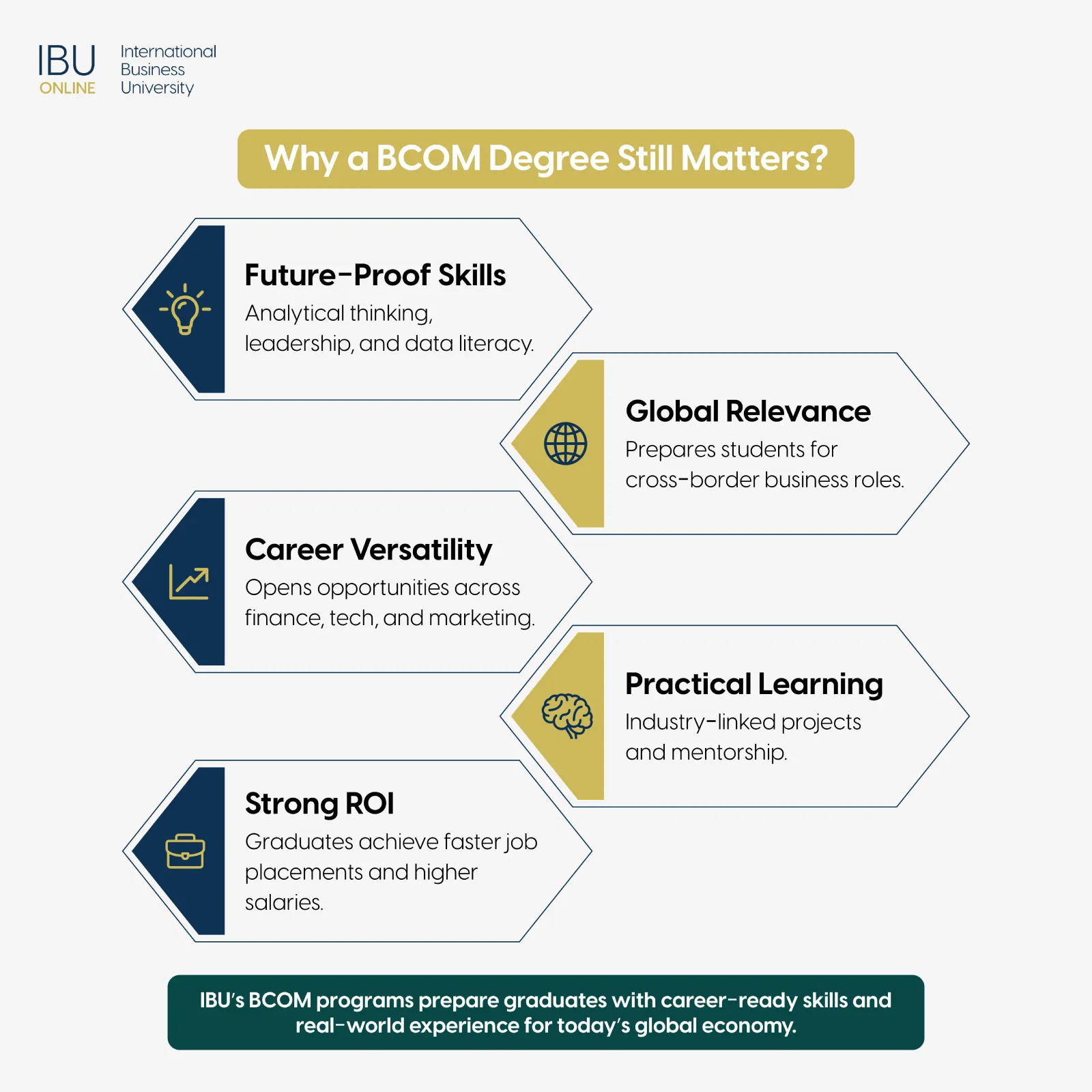 Why a BCom Degree Still Matters in 2025