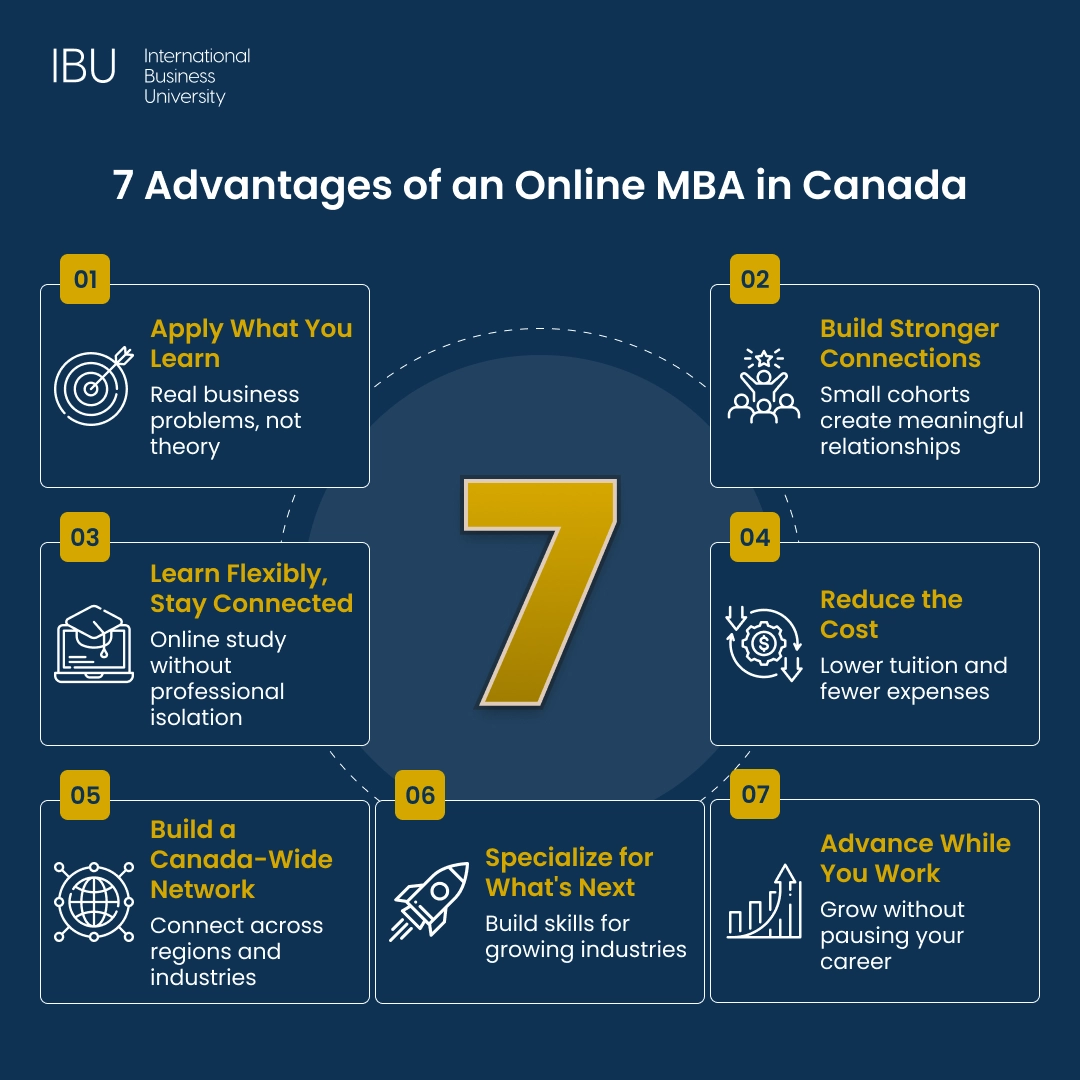 7 Advantages of an Online MBA in Canada