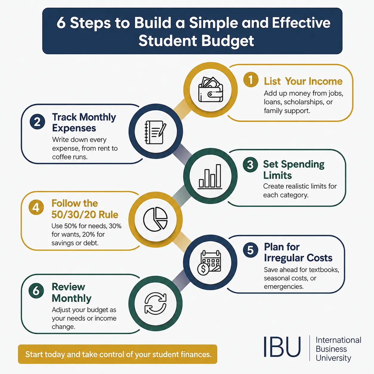 Budgeting tips for students