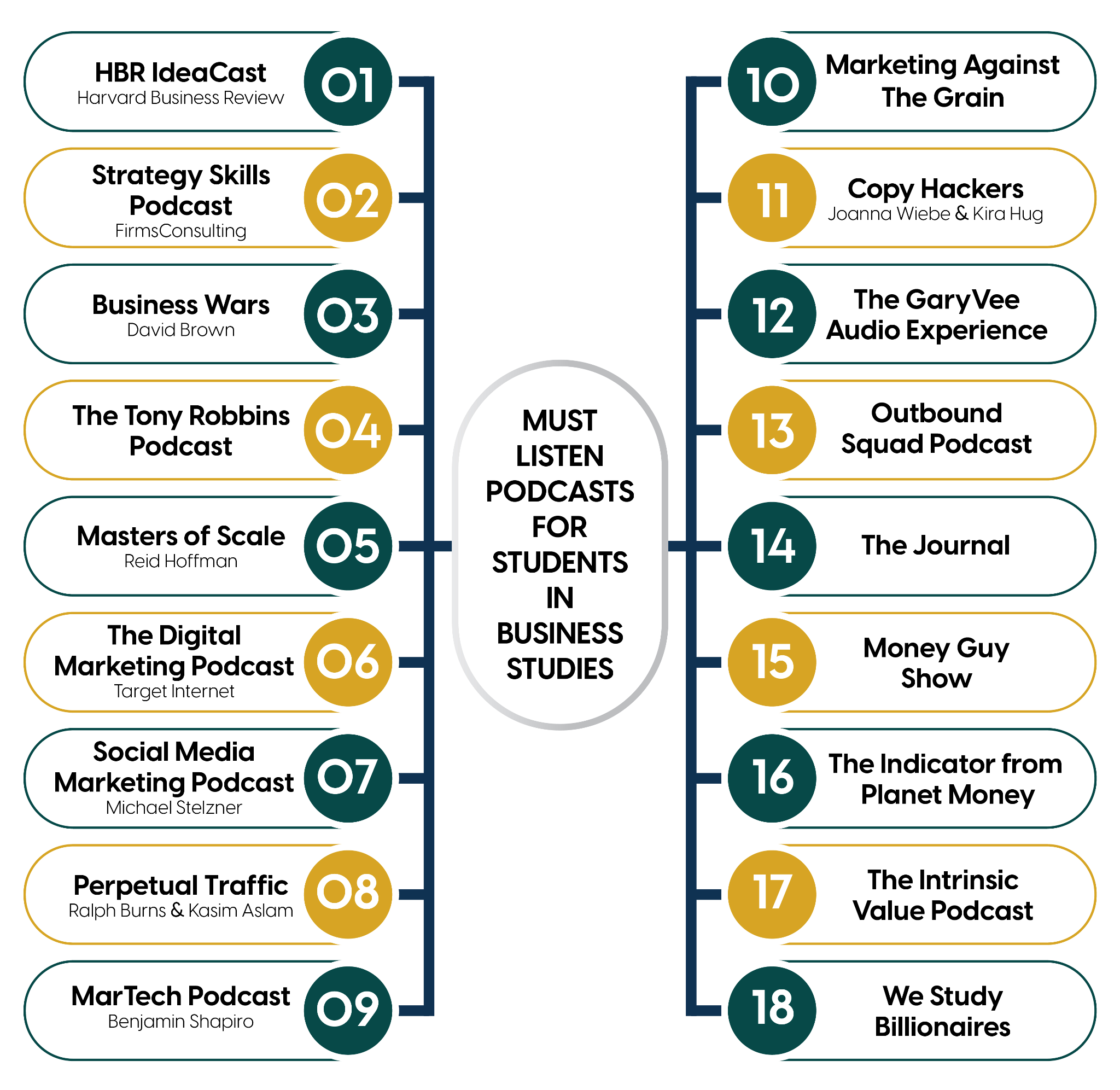 What Canadian Students Need to Know to Study for an MBA Degree
