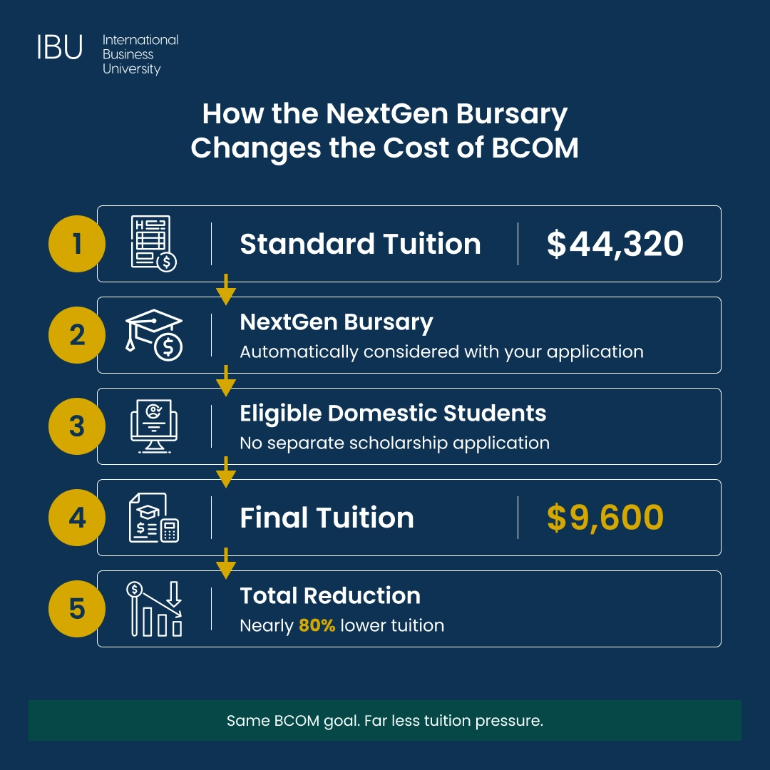 How the NextGen Bursary Changes the Cost of BCOM
