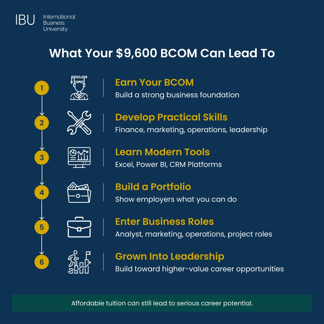 What Your $9,600 BCOM Can Lead To