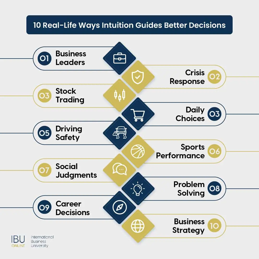 10 Real-Life Ways Intuition Guides Better Decisions