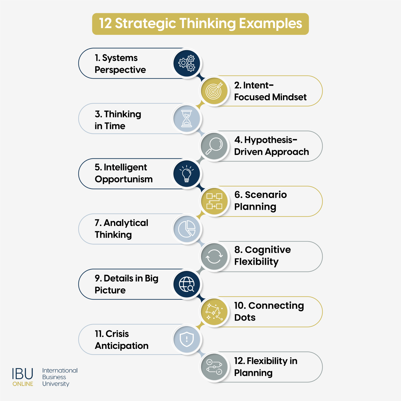 12 Strategic Thinking Examples That Future Leaders Need