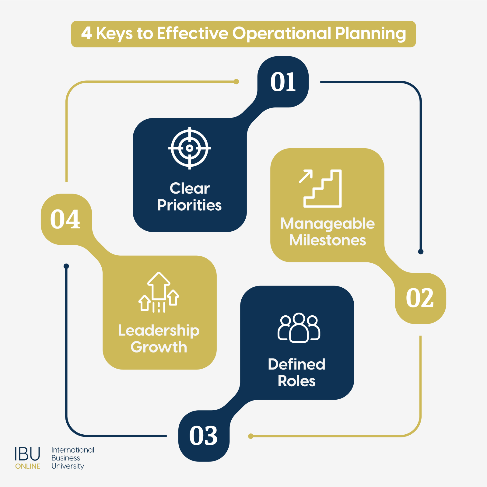 4 Keys to Effective Operational Planning