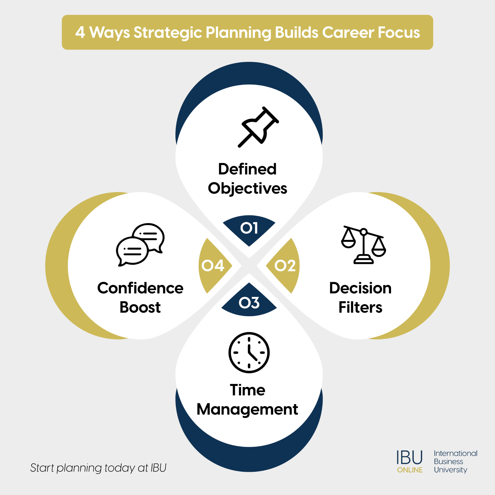 4 Ways Strategic Planning Builds Career Focus