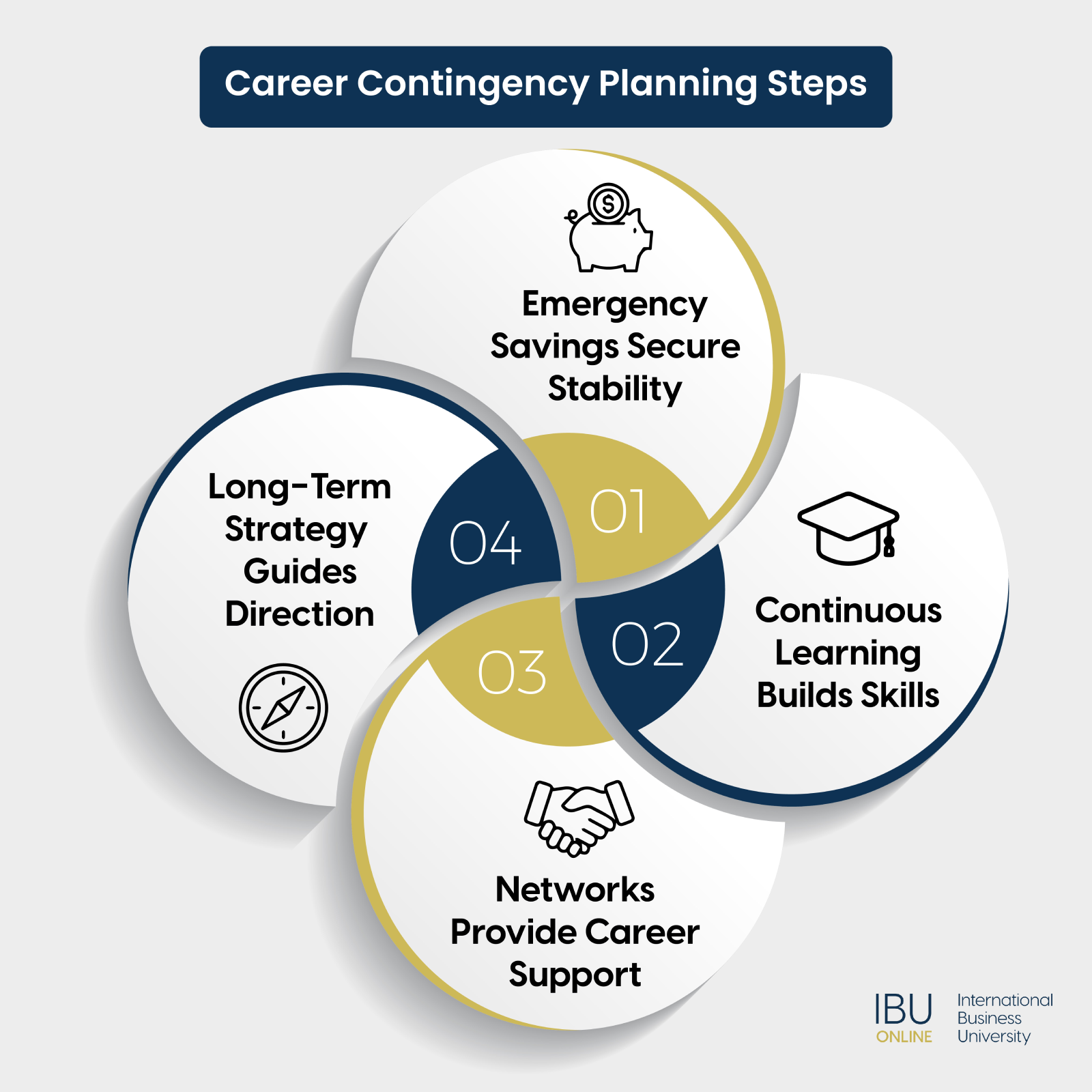 Career Contingency Planning Steps