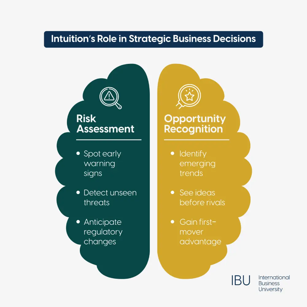 Intuition’s Role in Strategic Business Decisions-01