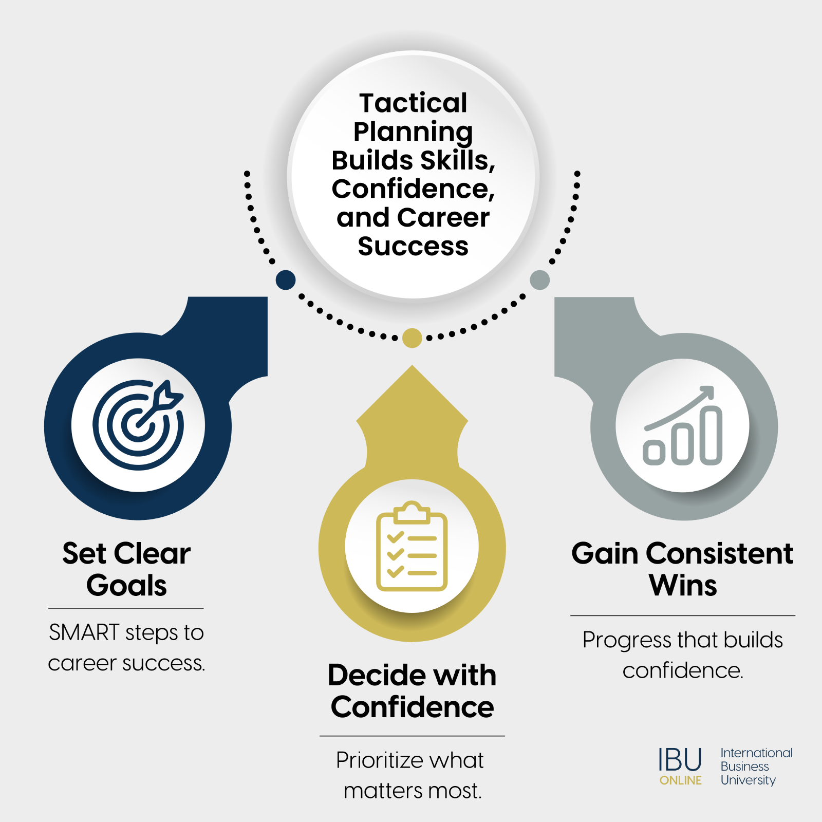 Tactical Planning Builds Skills