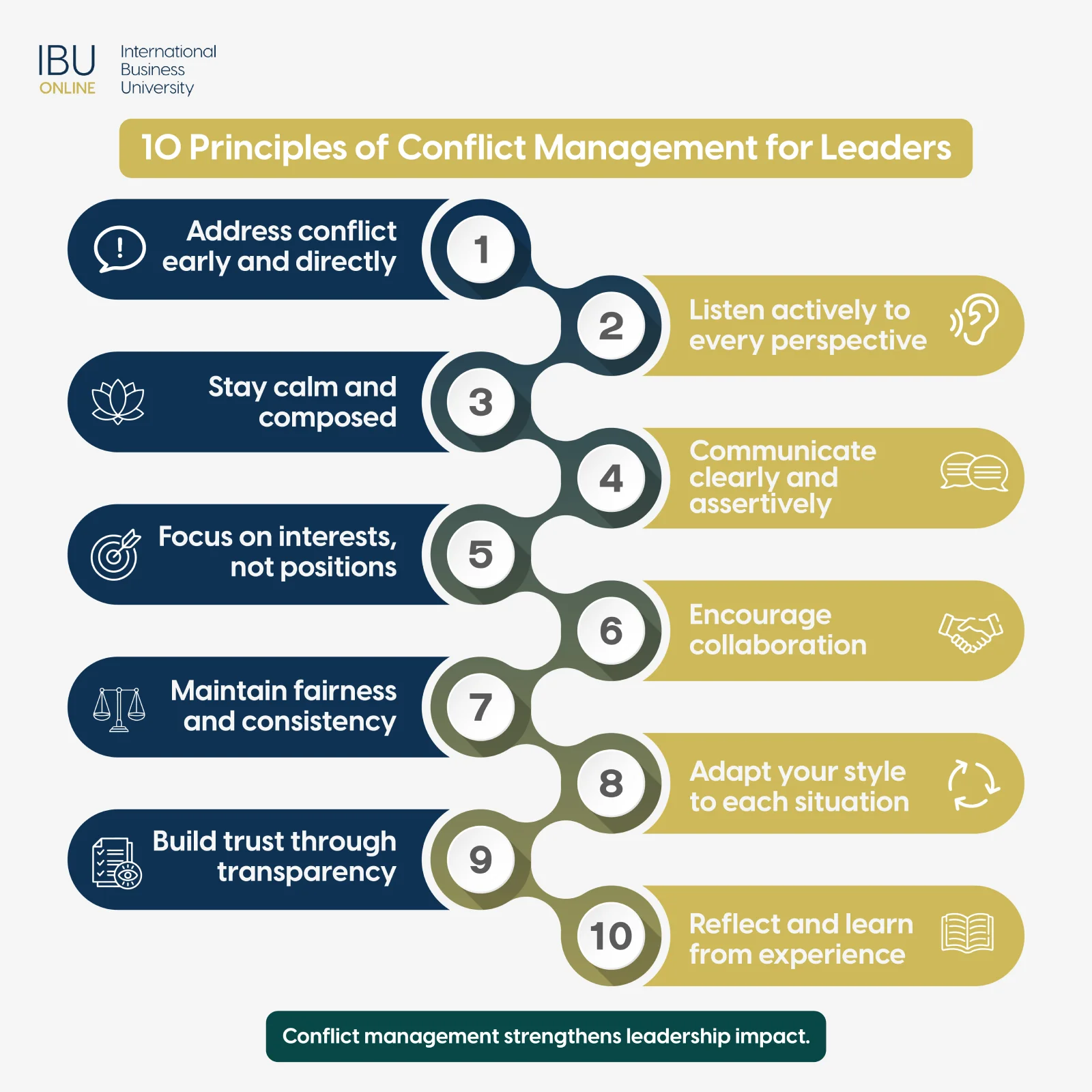 Principles of Conflict Management for Leaders