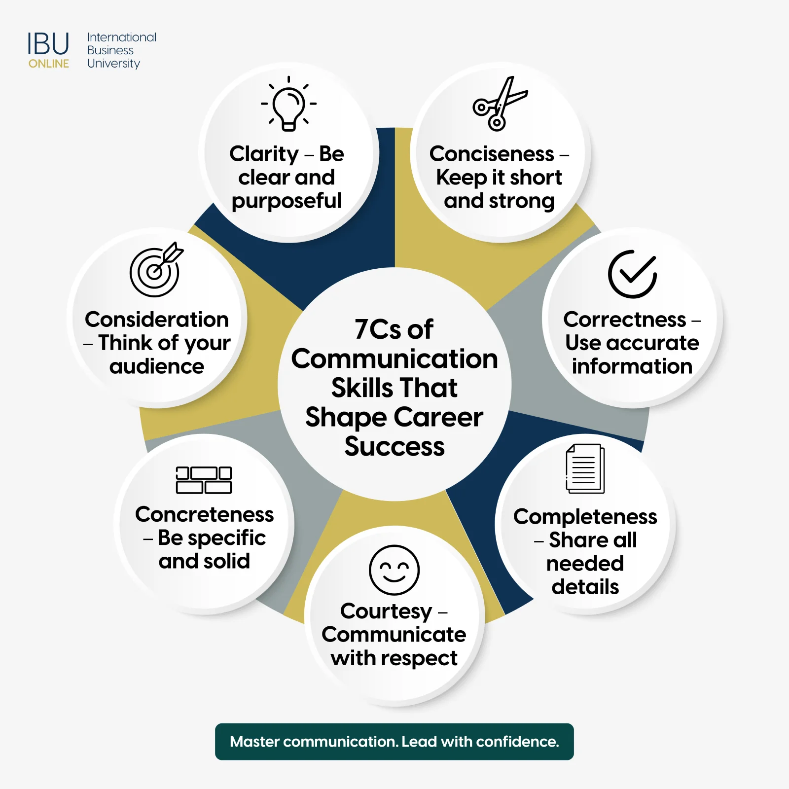 7Cs of Communication Skills That Shape Career Success