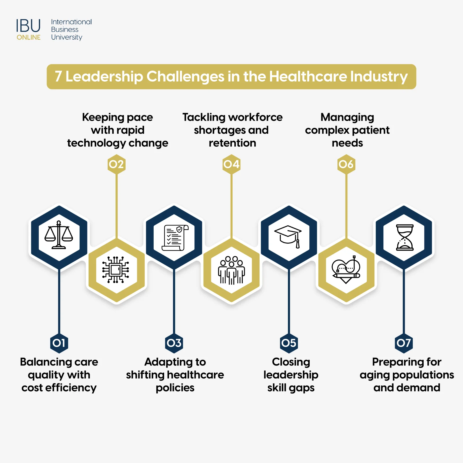 Leadership Challenges in the Healthcare Industry