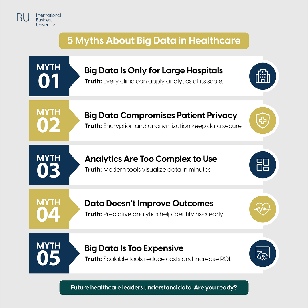 Myths About Big Data in Healthcare - Infographics