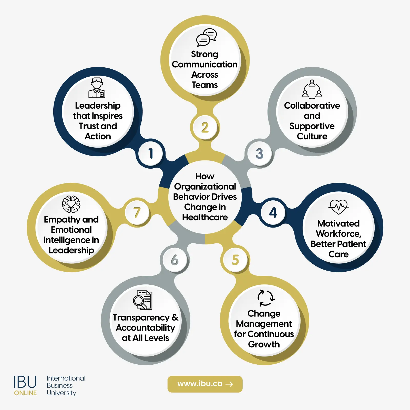 How-Organizational-Behavior-Drives-Change-in-Healthcare