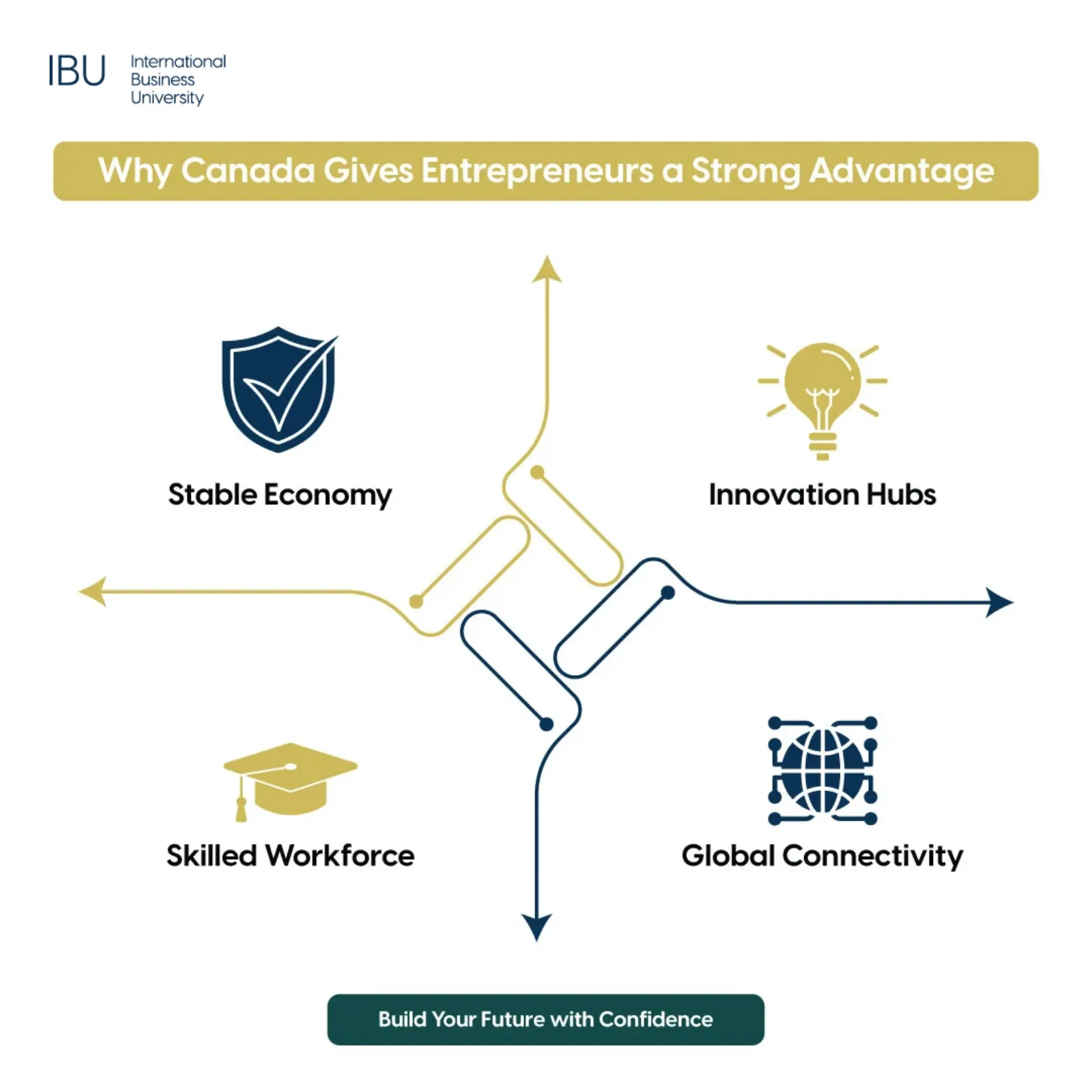 Why-Canada-Gives-Entrepreneurs-a-Strong-Advantage