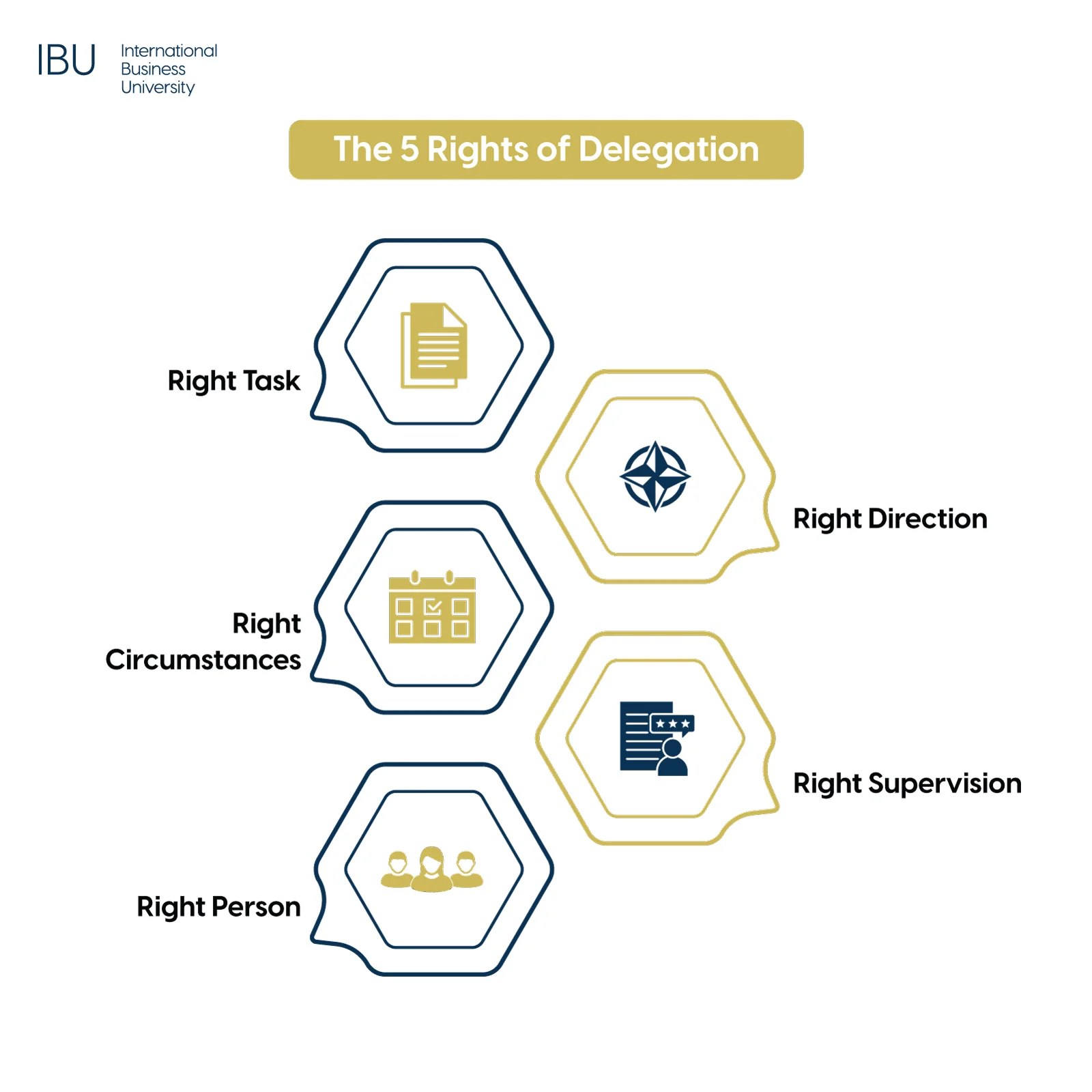 How the 5 Rights of Delegation Strengthen Teamwork
