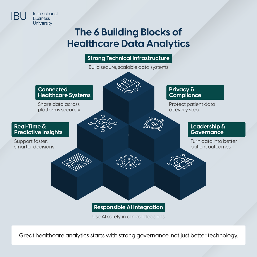 Factors Shaping Modern Care Systems