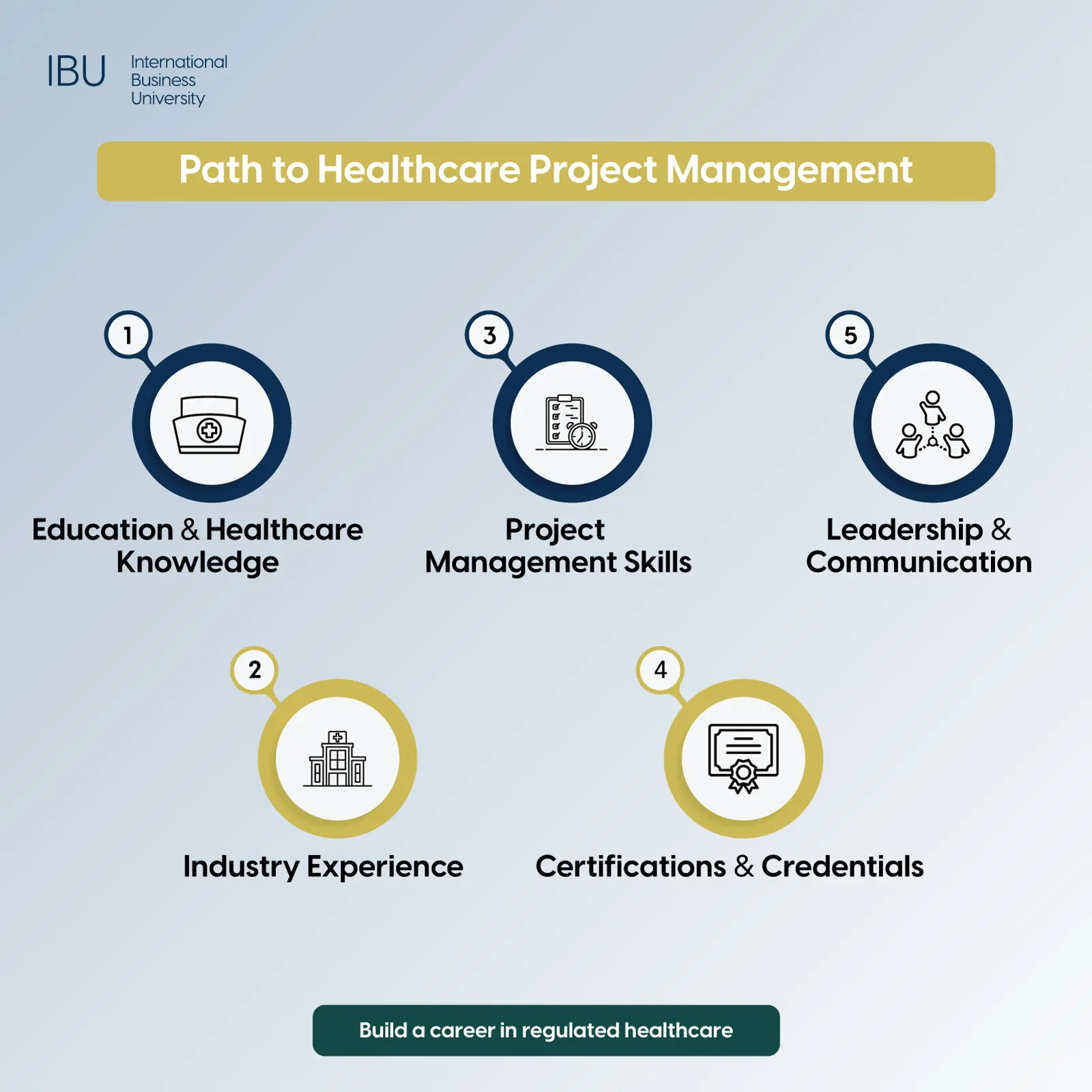 Path-to-Healthcare-Project-Management
