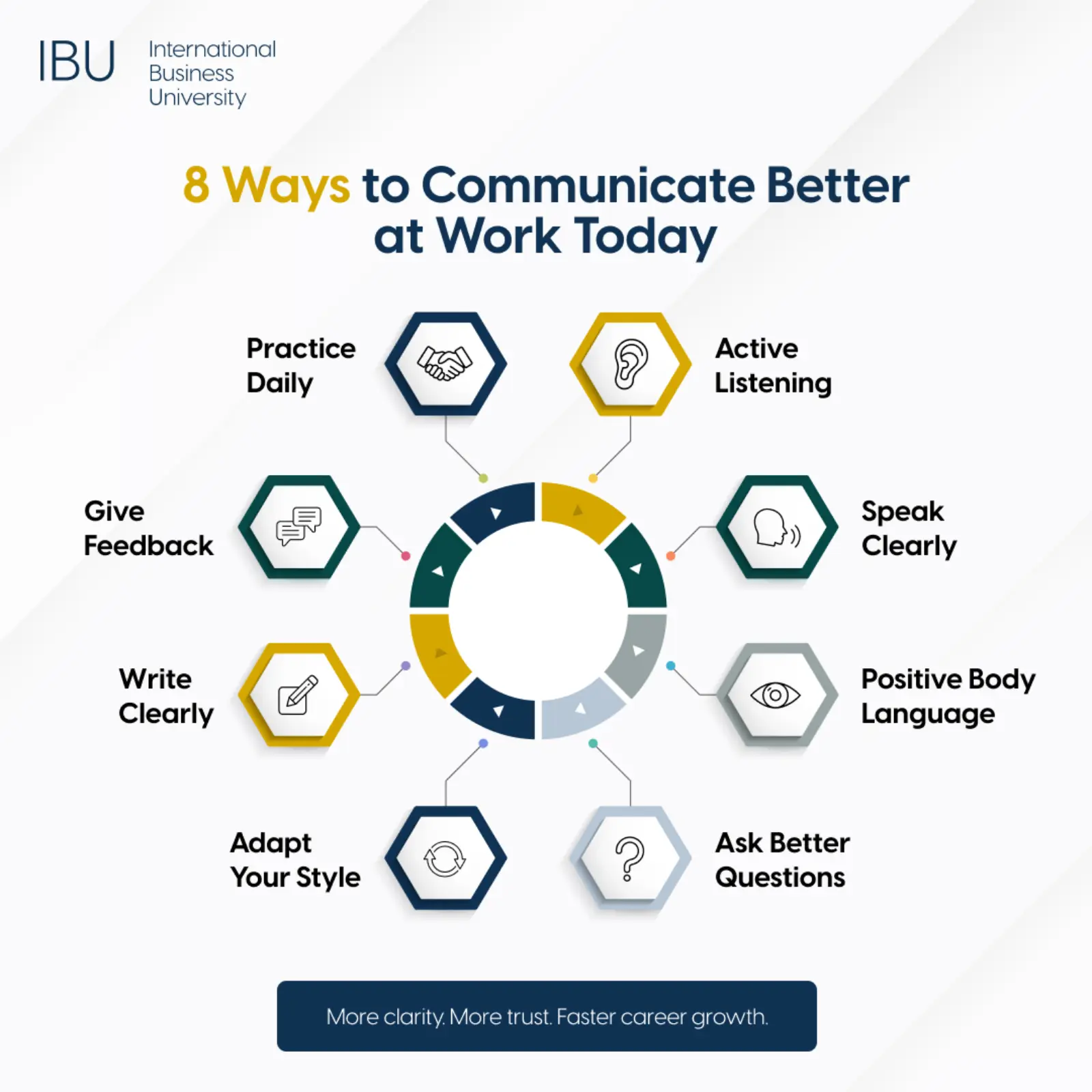 8 Ways to Improve Your Communication Skills at Work | IBU