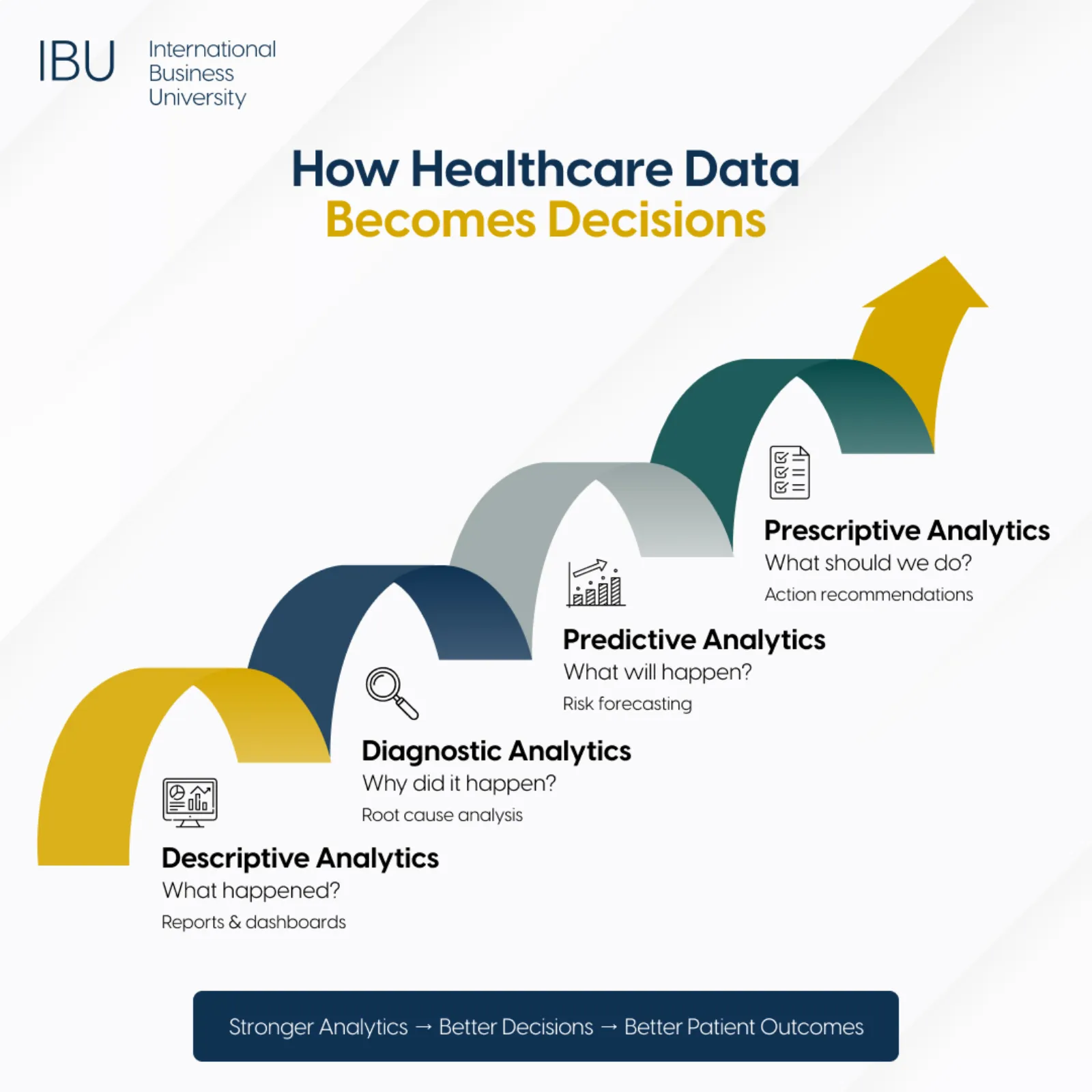 How Healthcare Data Becomes Decisions