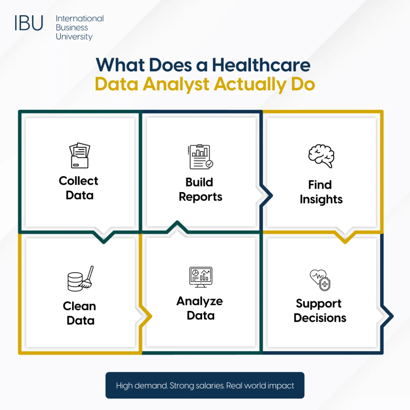 What Does a Healthcare Data Analyst Actually Do