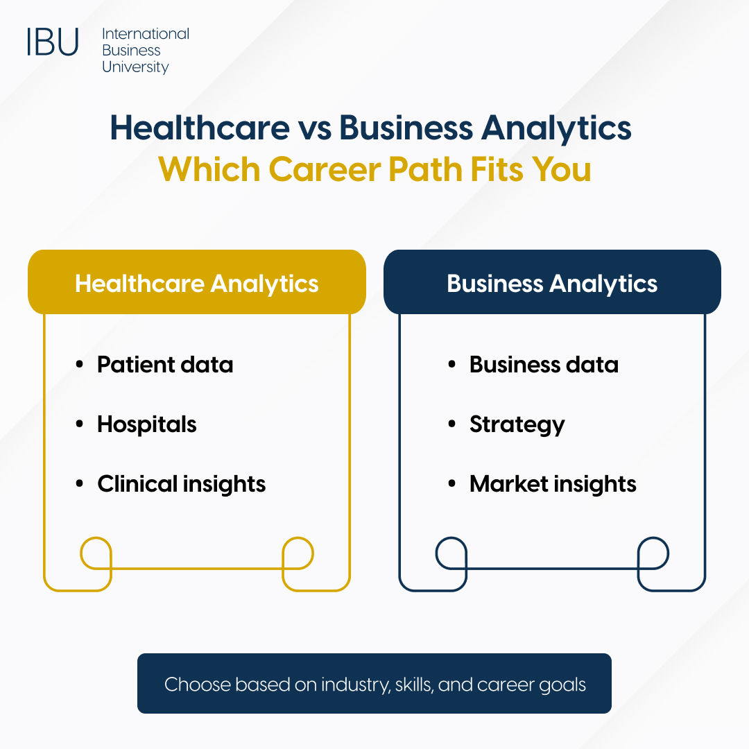 Healthcare Analytics vs Business Analytics: Which Career Path Fits You?<br />
