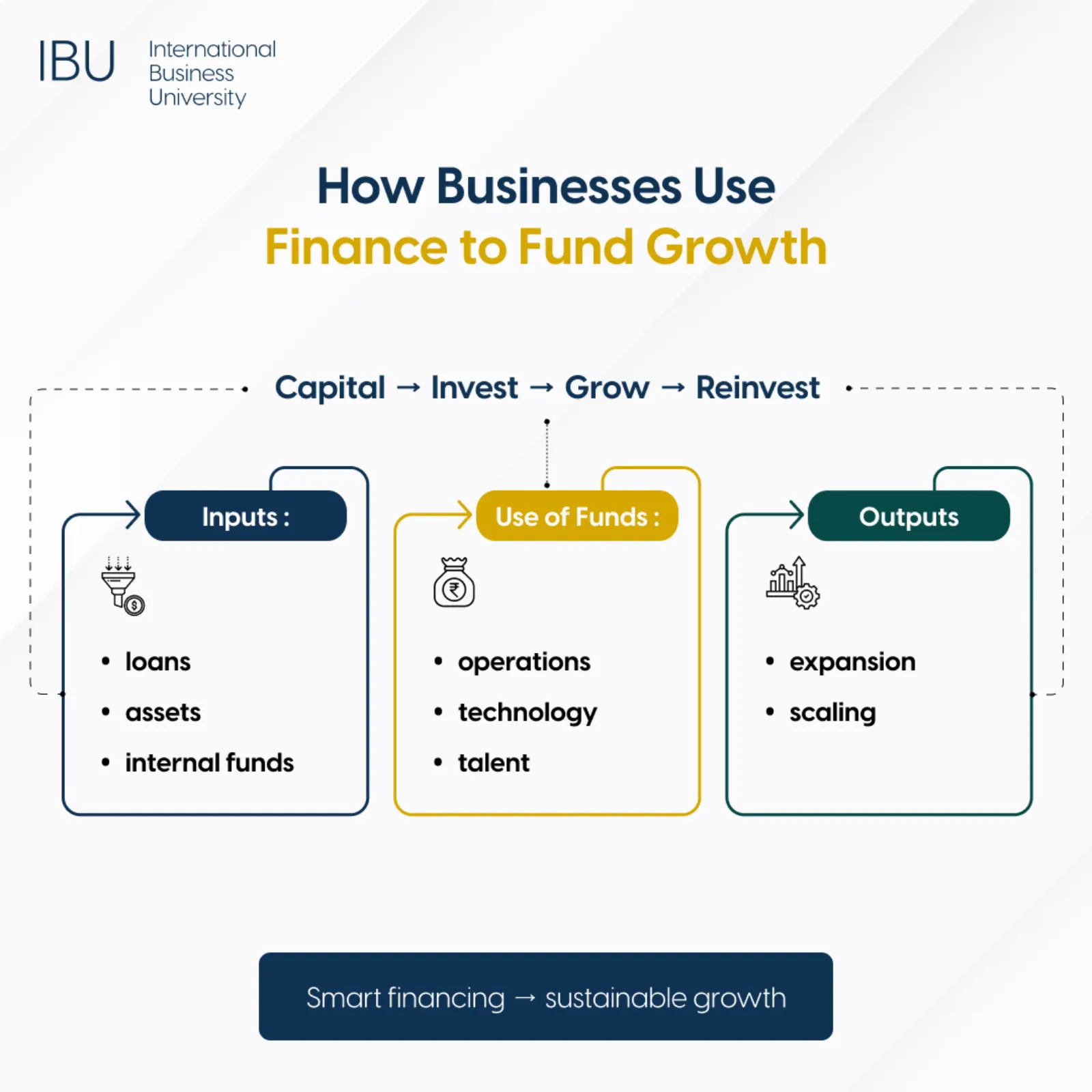 How Businesses Use Finance to Fund Growth