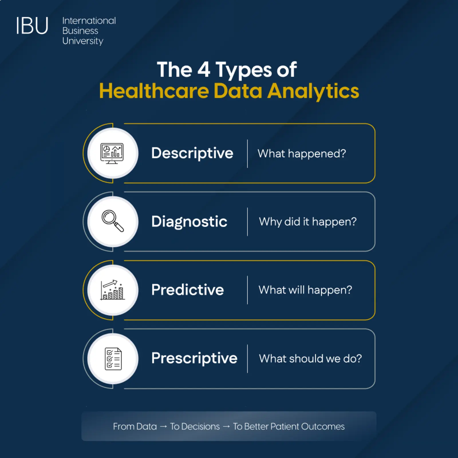 Healthcare Data Analytics for Students Entering Healthcare | IBU